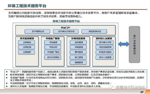 數字化轉型時代集團企業信息化規劃方案 計算機信息系統集成的核心路徑