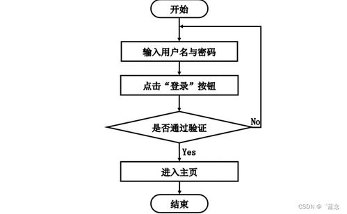 基于SpringBoot的轉轉樹洞系統設計與實現——一個集成化的計算機信息系統